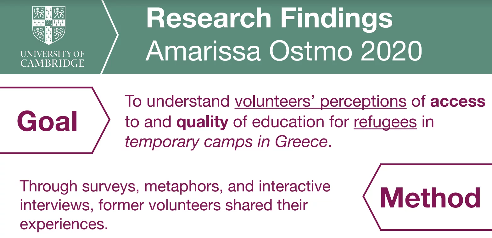 Research findings to understand access and quality of education in Greek refugee camps.